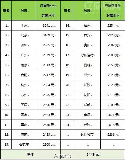 各省人均收入排名_人均收入省份排名
