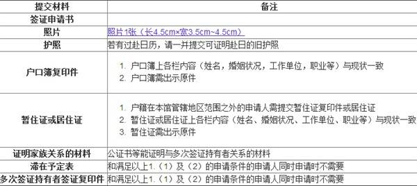 文人、学者及家属办理日本短期多次签证需要什