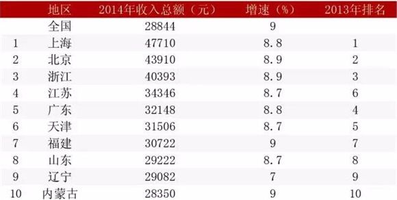 房产税怎样算家庭人口_幸福家庭(3)