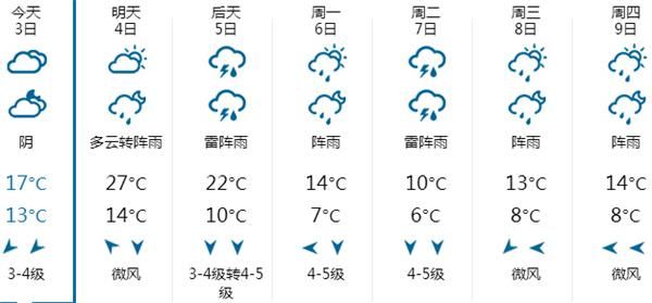 今日苏州天气预报(每日更新)