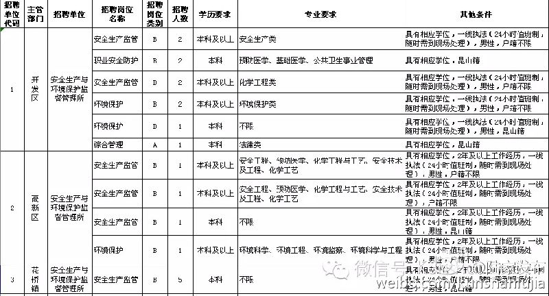 昆山事业单位招聘_昆山这些事业单位要招人啦 赶紧看看有没有适合你的(3)