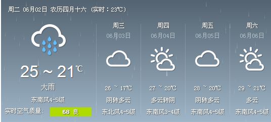 6月2日苏州天气预报:阴有雷阵雨- 苏州本地宝
