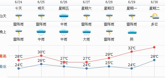 6月24日苏州天气预报:多云到阴- 苏州本地宝