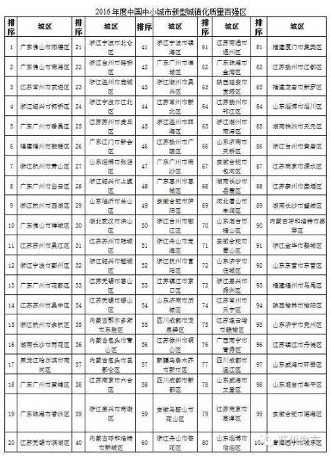 全国百强镇排名_全国百强医院排名2021(2)