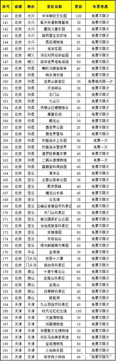 2017锦绣江山全国旅游年票景点目录超全名单