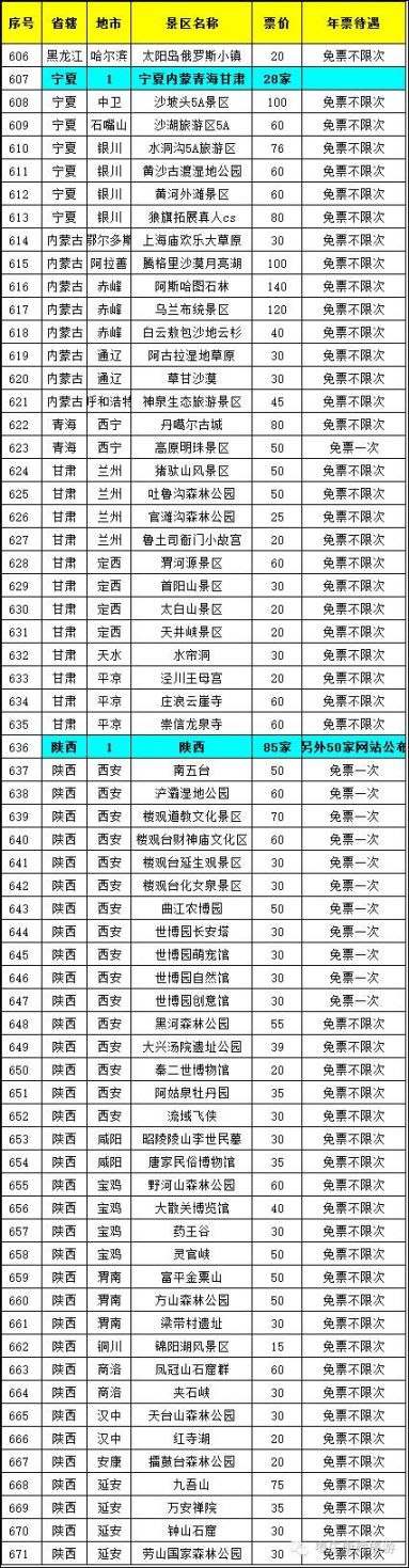 2017锦绣江山全国旅游年票景点目录超全名单