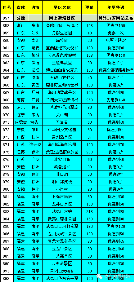 2017锦绣江山全国旅游年票景点目录(超全名单)