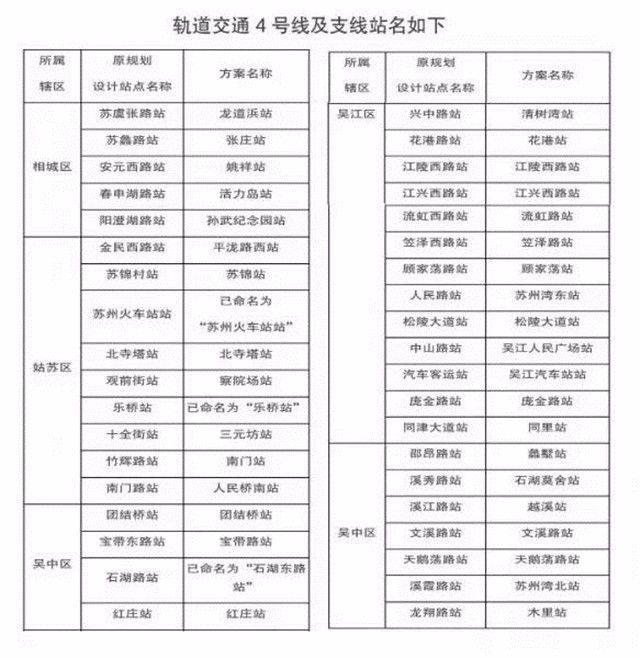 苏州地铁4号线最新消息（开通时间+线路图+