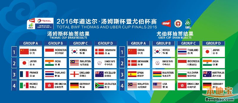 2016年汤尤杯赛抽签分组情况一览（图文版）