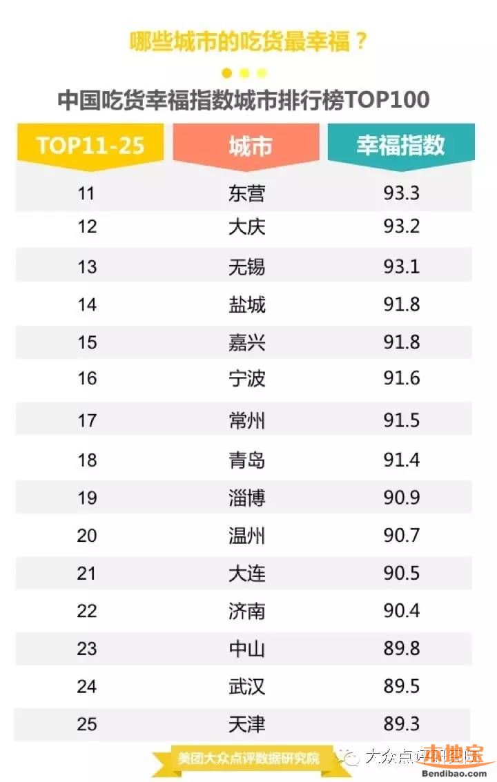 全国幸福指数城市排名_生孩子幸福指数排名