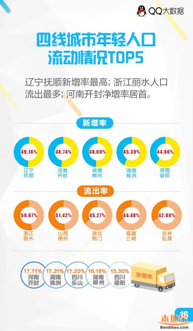 中国四线城市人口数量_中国老龄人口数量图标