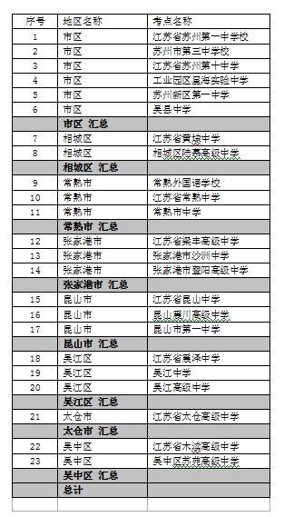 苏州人口2016总人数_揭秘 2016年南京各小学考上南外人数汇总