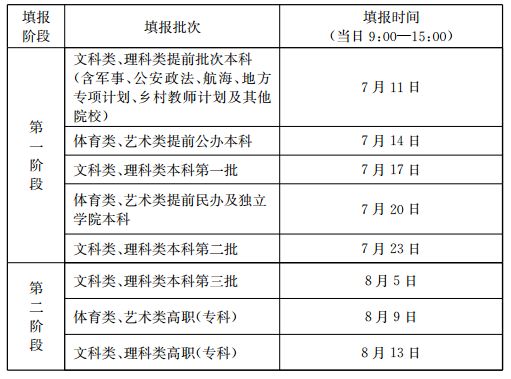 2016江苏高考各批次网上填报志愿时间表- 苏州