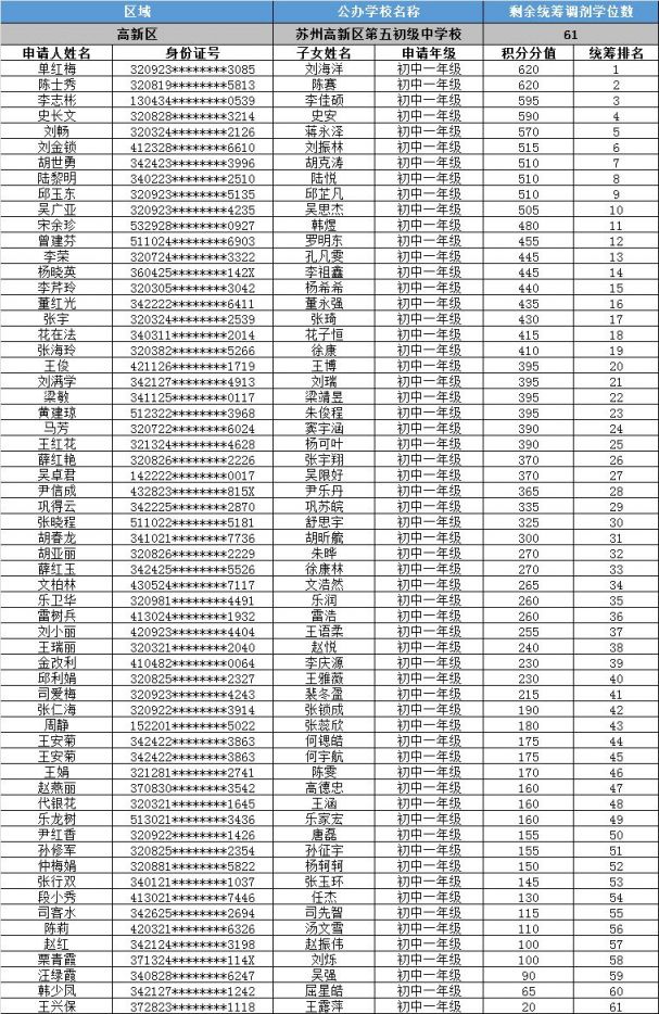 苏州高新2014年年报摘要600736