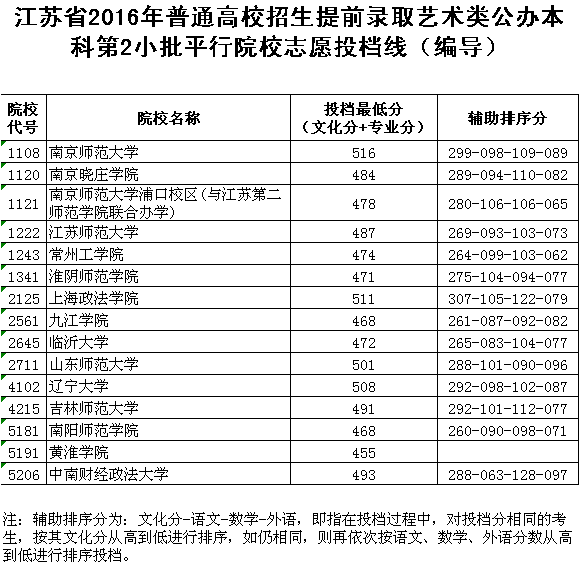 www.fz173.com_2016江苏省高考艺术。