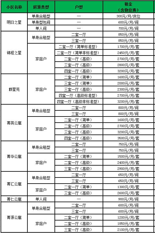 苏州优租房小区房源情况一览表(持续更新)- 苏