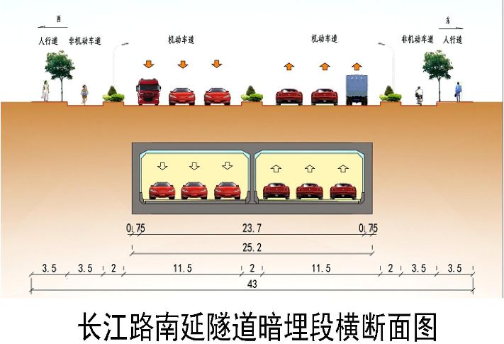 西路交叉口向南跨越行山路后穿越七子山,沿旺山路向南接苏州湾1号隧道