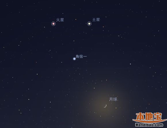 动态 > 2016年9月天宇六大天象时间表       9月9日:火星,土星,心宿二