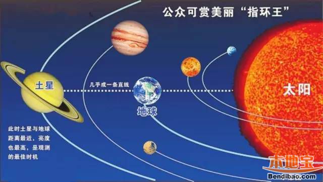 【行星类天象】   肉眼可见的五大行星(水星,金星,火星,木星,土星)