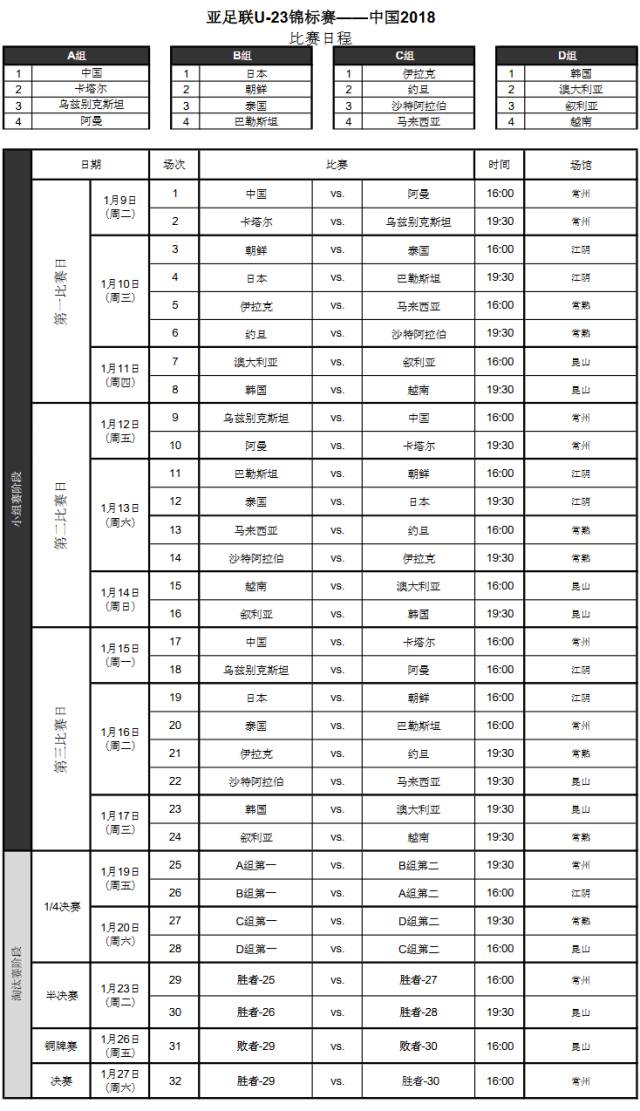 2018年U23亚洲杯赛程一览表