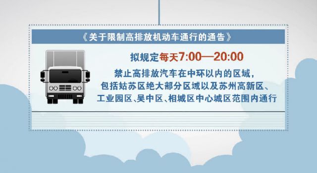 苏州将对高排放机动车实施限行 21.3万辆车或受影响