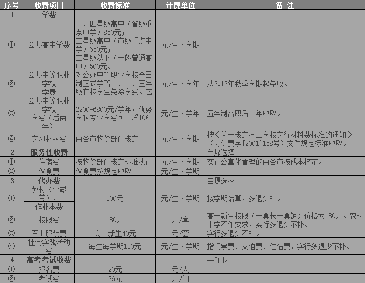 义务教育高中v高中阶段河南开封市2016届学校图片