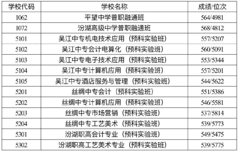 苏州2021年各区GDP_深圳2021年一季度10 1区GDP排名来了 各区重点片区及项目曝光