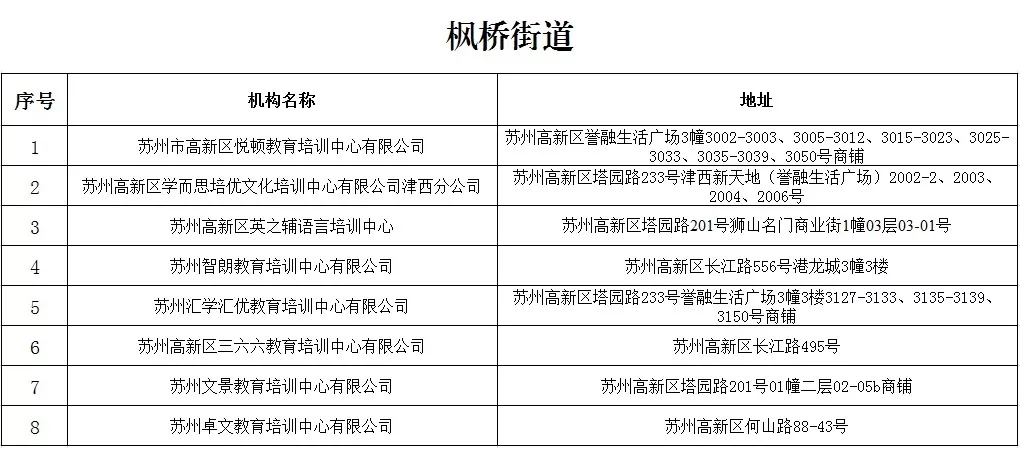 2020年苏州高新区校外培训机构白名单一览