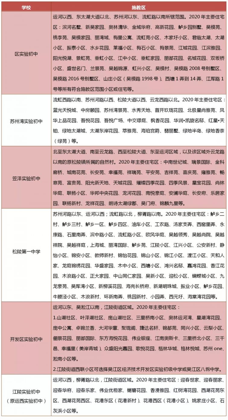 2021苏州吴江区初中学区划分情况汇总(图)