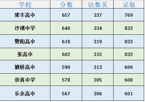 2020张家港各高中中考录取分数线(附各学校招生计划)