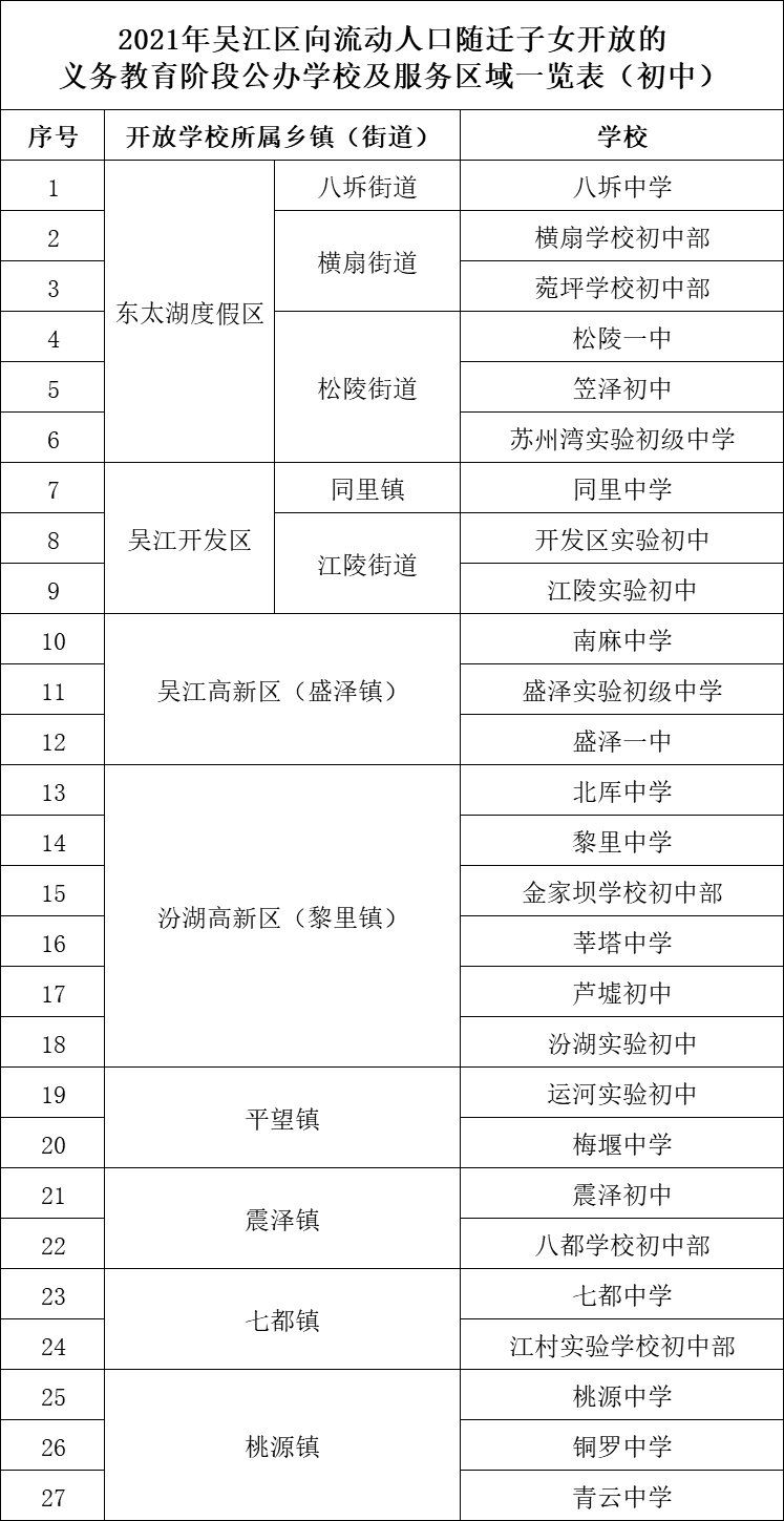 吴江区积分入学初中学校名单学区划分表2021