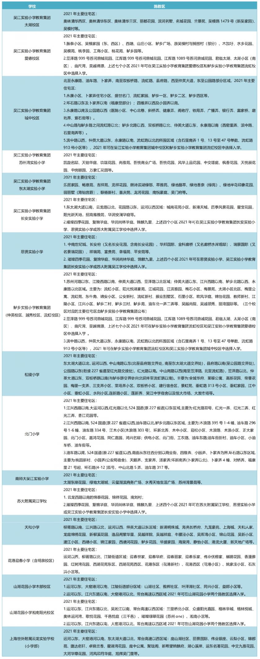 2021苏州吴江区小学学区划分情况图
