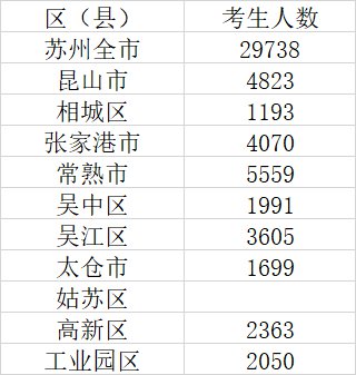 苏州人口2021总人数_北京人口2021总人数口是多少 2021北京实际人口数