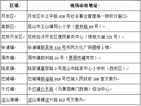 2021年玉山镇gdp是多少_苏州穷乡成为全国第一镇 人均GDP超上海,靠的是什么