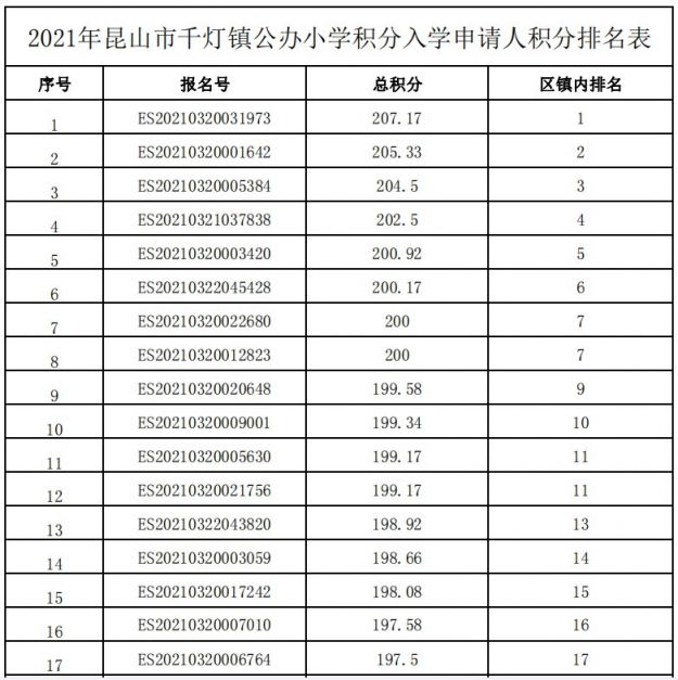 昆山初中排名_昆山初中学区房划分图