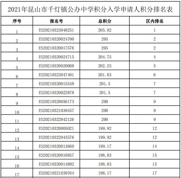 昆山初中排名_昆山初中学区房划分图