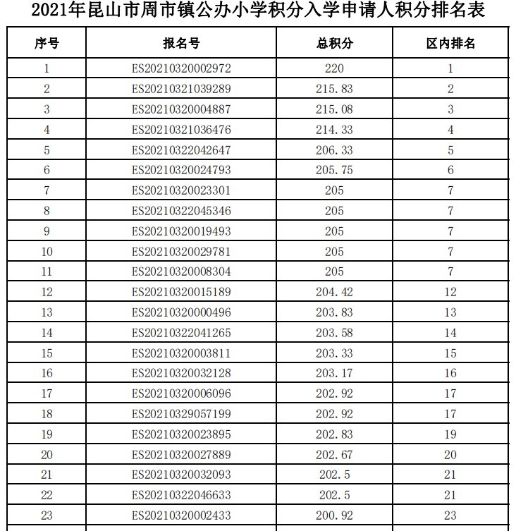 昆山初中排名_昆山初中学区房划分图(2)