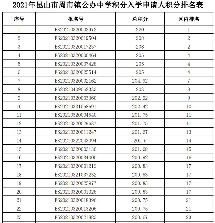 昆山初中排名_昆山初中学区房划分图