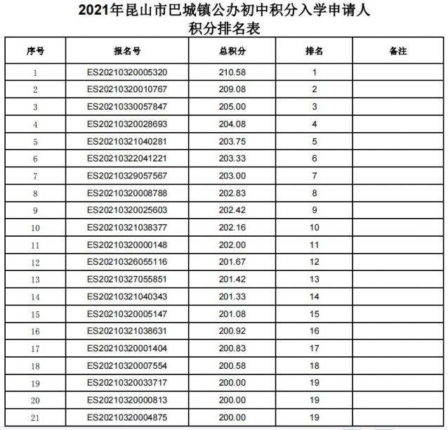 昆山初中排名_昆山初中学区房划分图