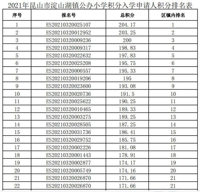昆山初中排名_昆山初中学区房划分图