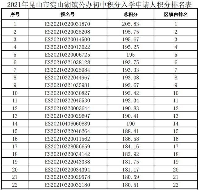 昆山初中排名_昆山初中学区房划分图(3)