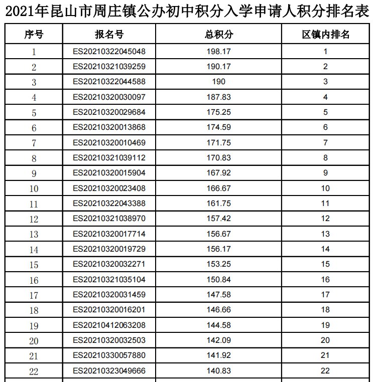 昆山初中排名_昆山初中学区房划分图