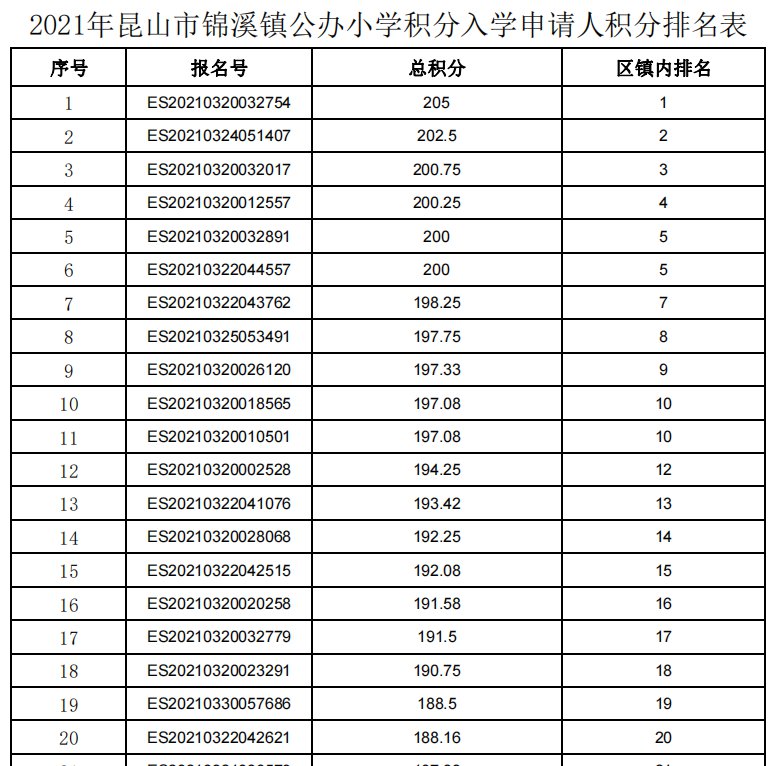 昆山初中排名_昆山初中学区房划分图