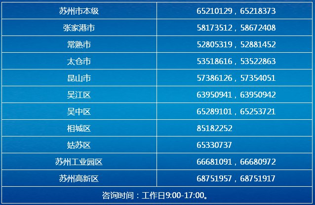 苏州市专业化青年人才定岗特选计划选聘公告