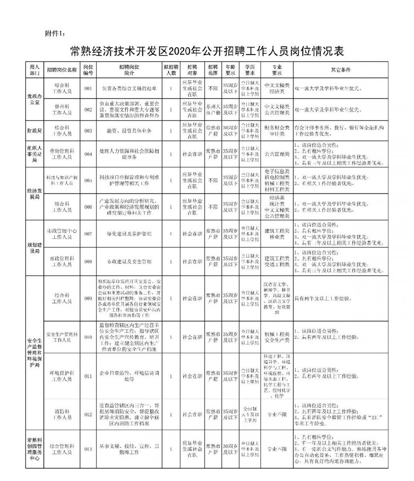 2020常熟年Gdp_常熟2003年的图片(3)