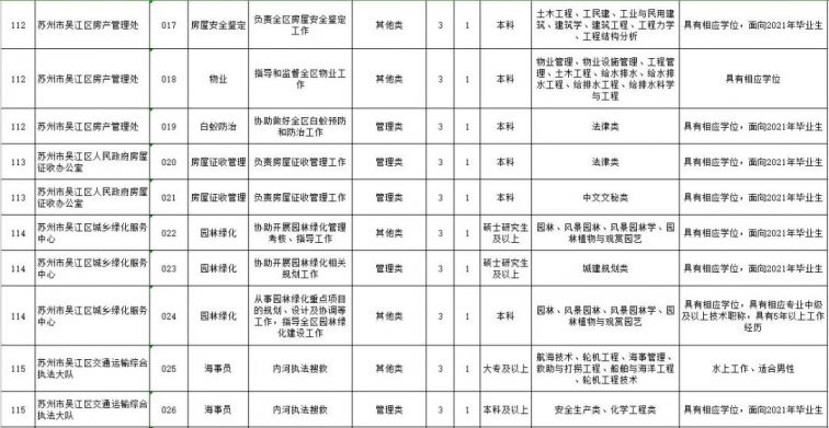 吴江区2021年gdp是多少_江浙沪地区2021年首季度GDP出炉,江苏比浙江多出近万亿