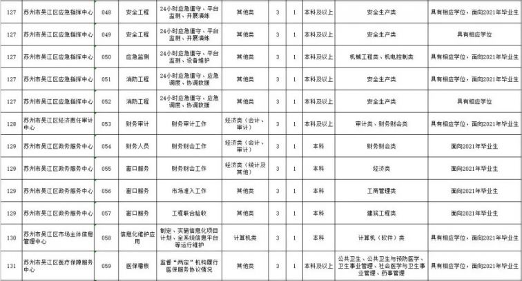 2021年苏州吴江区gdp_2021年一季度江苏各市GDP出炉 苏州保持领先,镇江增速抢眼