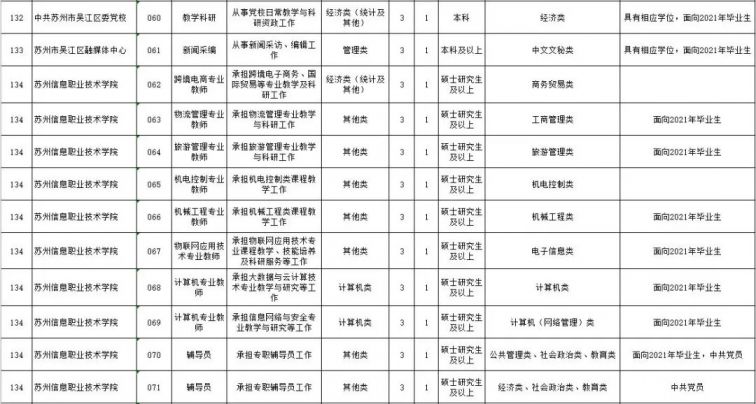 吴江事业单位招聘_2020年江苏省苏州市吴江区事业单位公开招聘工作人员139名公告