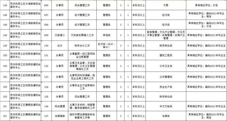 吴江区2021年gdp是多少_江浙沪地区2021年首季度GDP出炉,江苏比浙江多出近万亿