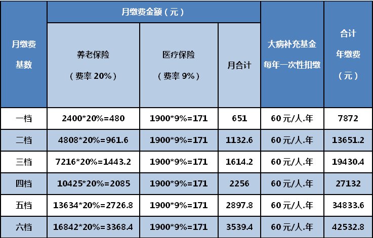 农业人口社保_真实的我国养老局面,快 赶上 日本